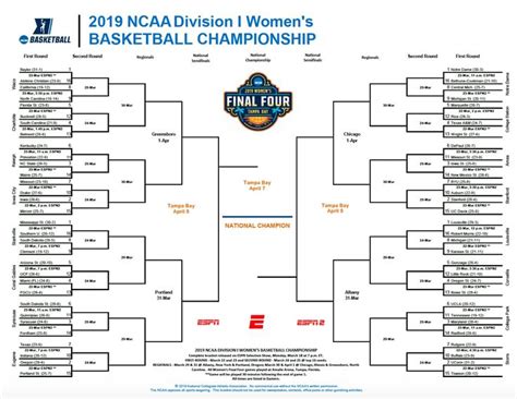 ncaa women bracketology|women's ncaa bracketology 2022.